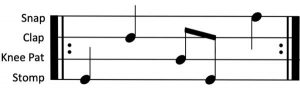 Body percussion A section